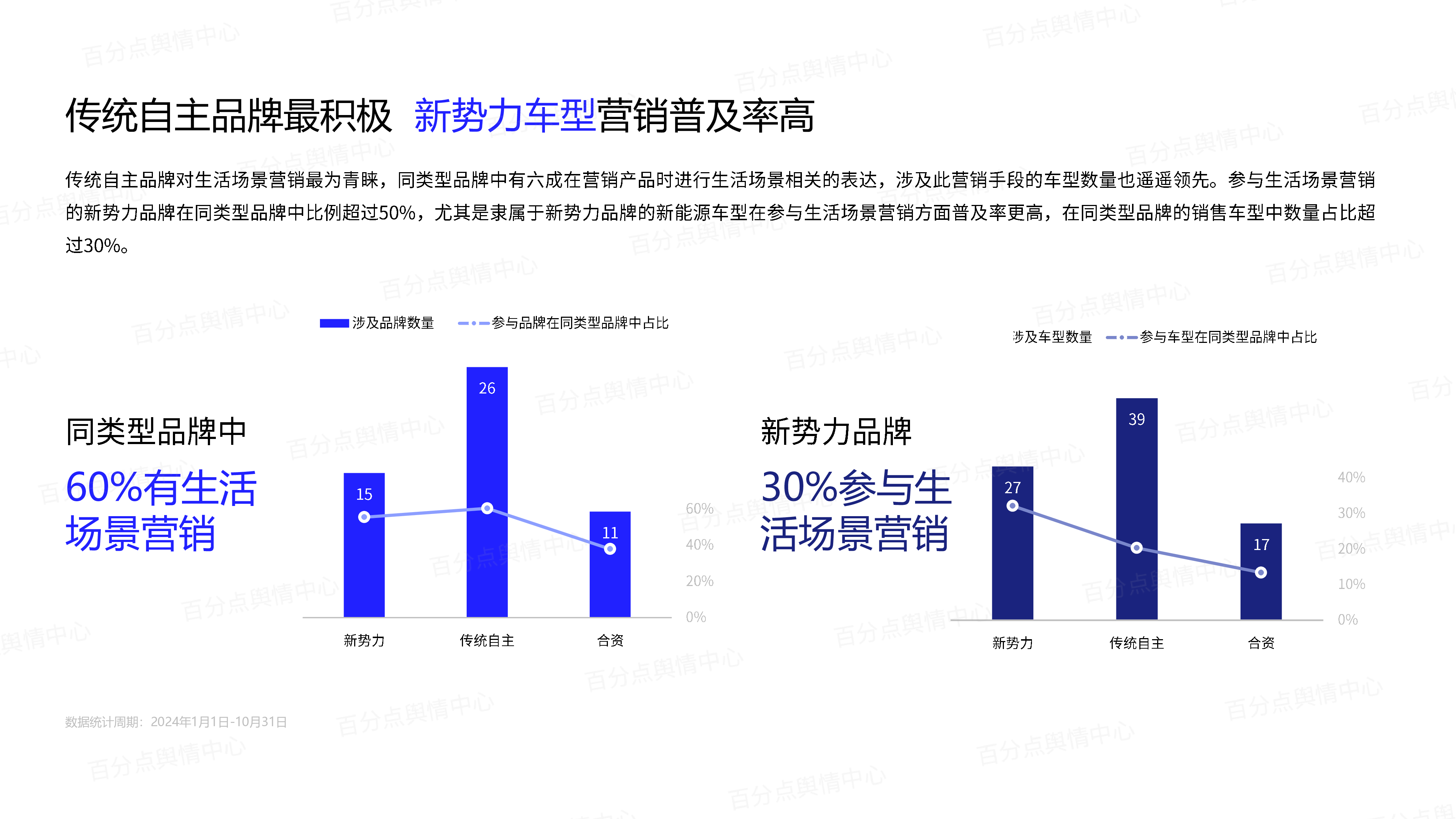 百分点舆情中心2024新能源汽车品牌生活场景营销报告26页